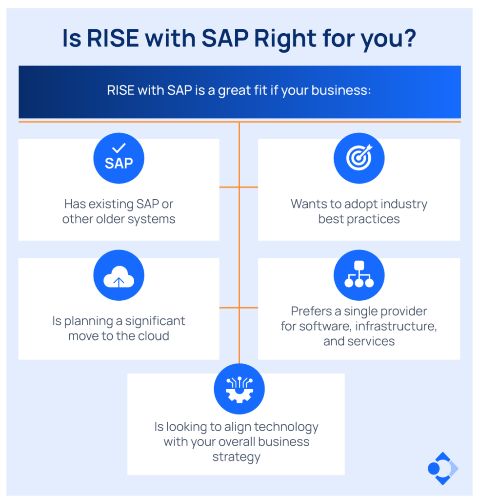 Infographic titled "Is RISE with SAP Right for you?" listing business criteria with corresponding icons